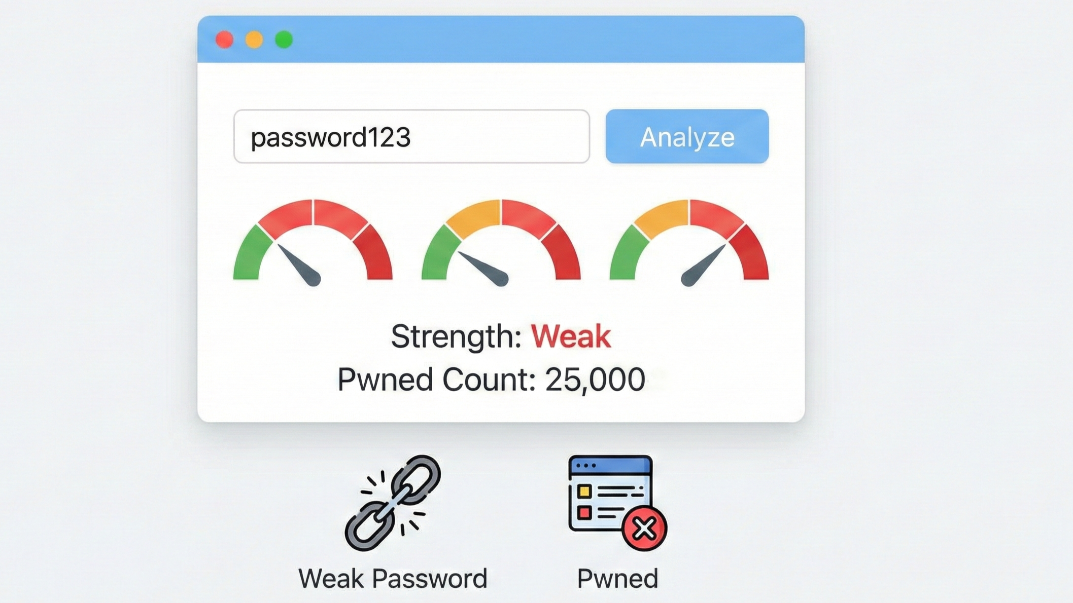 Password Strength Analyzer